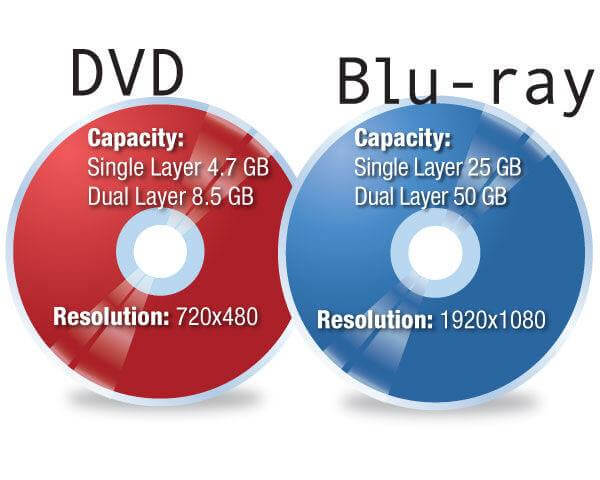 解決済み]Blu-ray プレーヤーで DVD を再生できますか?