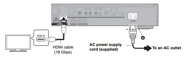 Panasonic Riproduci Blu Ray 4K