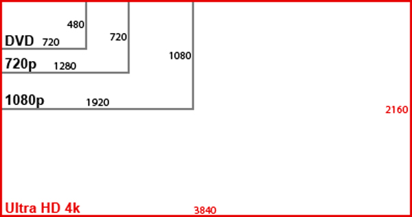 1080p vs. 4k