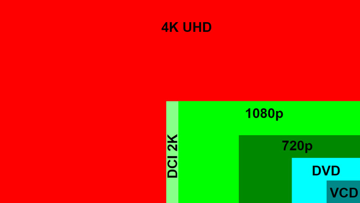 Resolución de DVD de imagen 4k