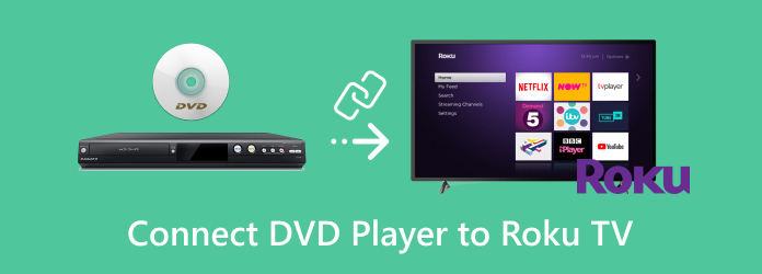 將 DVD 播放機連接至 Roku 電視