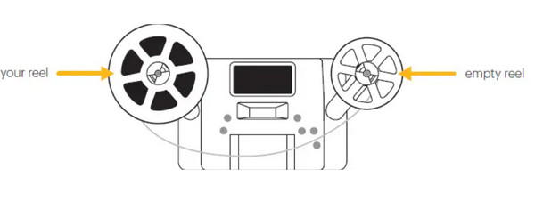 Kodak Digital Converter Set Up