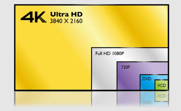 Uhd Nedir